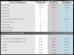 Compare Superb GridIron Shared Web Hosting Plans